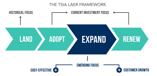 tsia-laer-framework.png